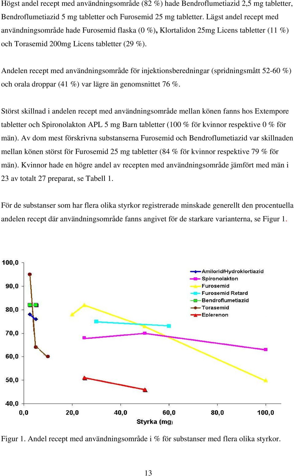 Andelen recept med användningsområde för injektionsberedningar (spridningsmått 52-60 %) och orala droppar (41 %) var lägre än genomsnittet 76 %.