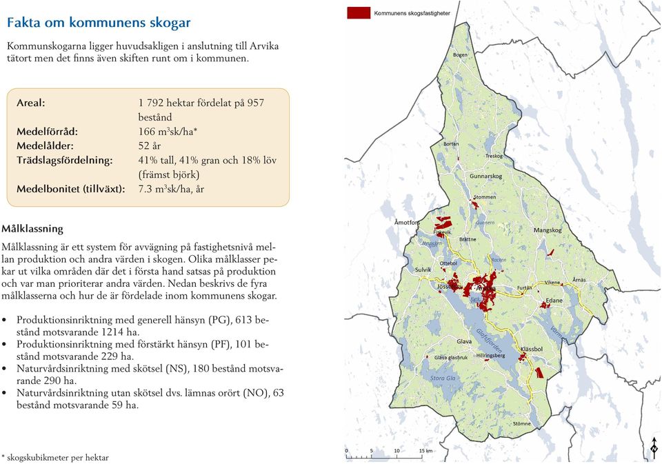 3 m3sk/ha, år Målklassning Målklassning är ett system för avvägning på fastighetsnivå mellan produktion och andra värden i skogen.