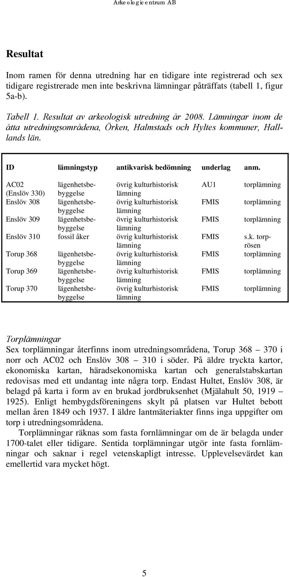 AC02 (Enslöv 330) lägenhetsbebyggelse övrig kulturhistorisk Enslöv 308 lägenhetsbebyggelse övrig kulturhistorisk Enslöv 309 lägenhetsbebyggelse övrig kulturhistorisk Enslöv 310 fossil åker övrig