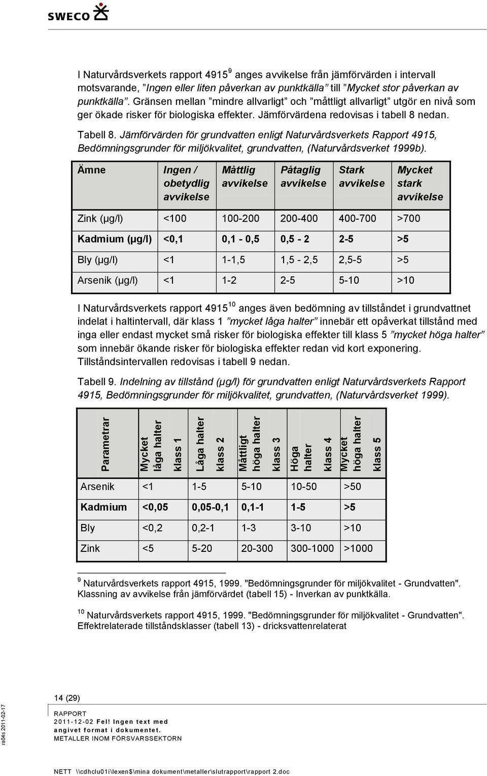 Gränsen mellan mindre allvarligt och måttligt allvarligt utgör en nivå som ger ökade risker för biologiska effekter. Jämförvärdena redovisas i tabell 8 nedan. Tabell 8.