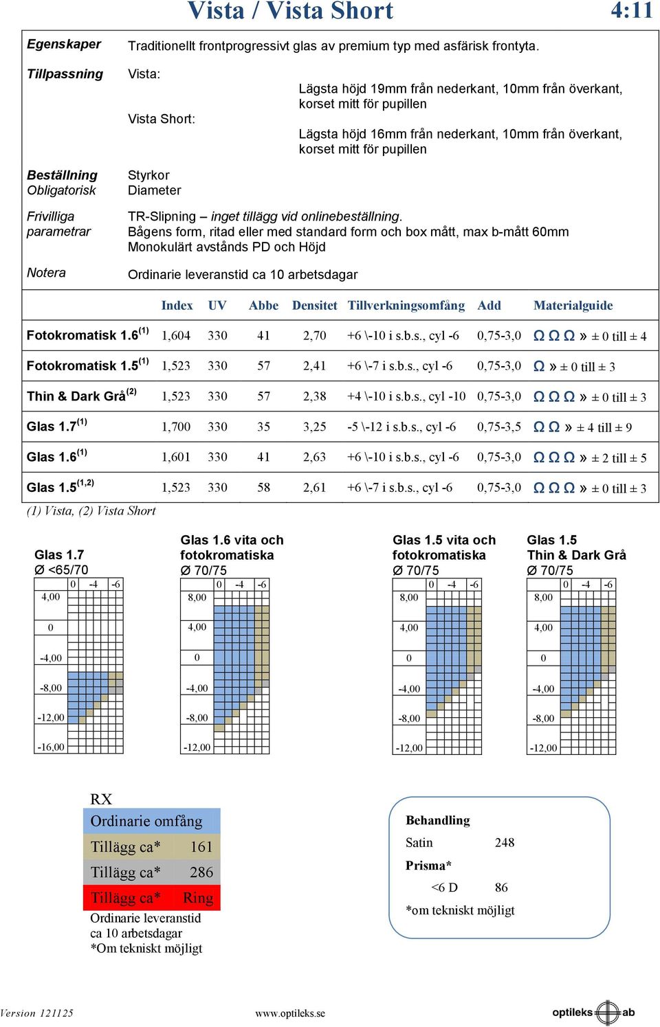 TR-Slipning inget tillägg vid onlinebeställning. Bågens form, ritad eller med standard form och box mått, max b-mått 6mm Ordinarie leveranstid ca 1 arbetsdagar Fotokromatisk 1.