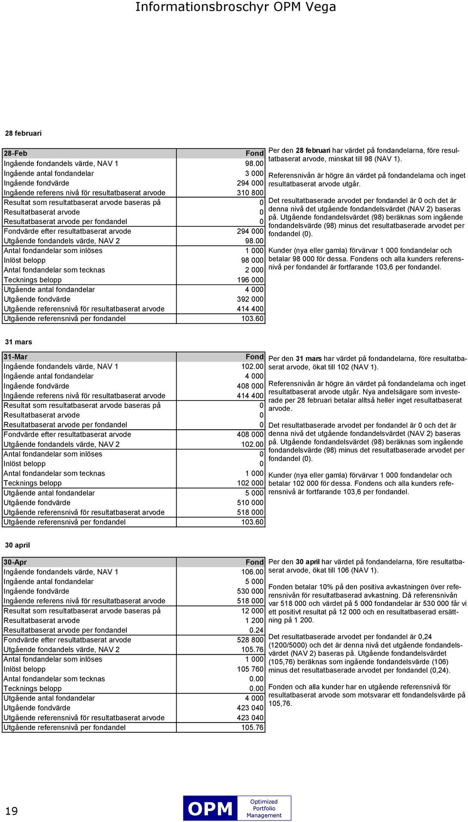 Resultatbaserat arvode per fondandel 0 Fondvärde efter resultatbaserat arvode 294 000 Utgående fondandels värde, NAV 2 98.