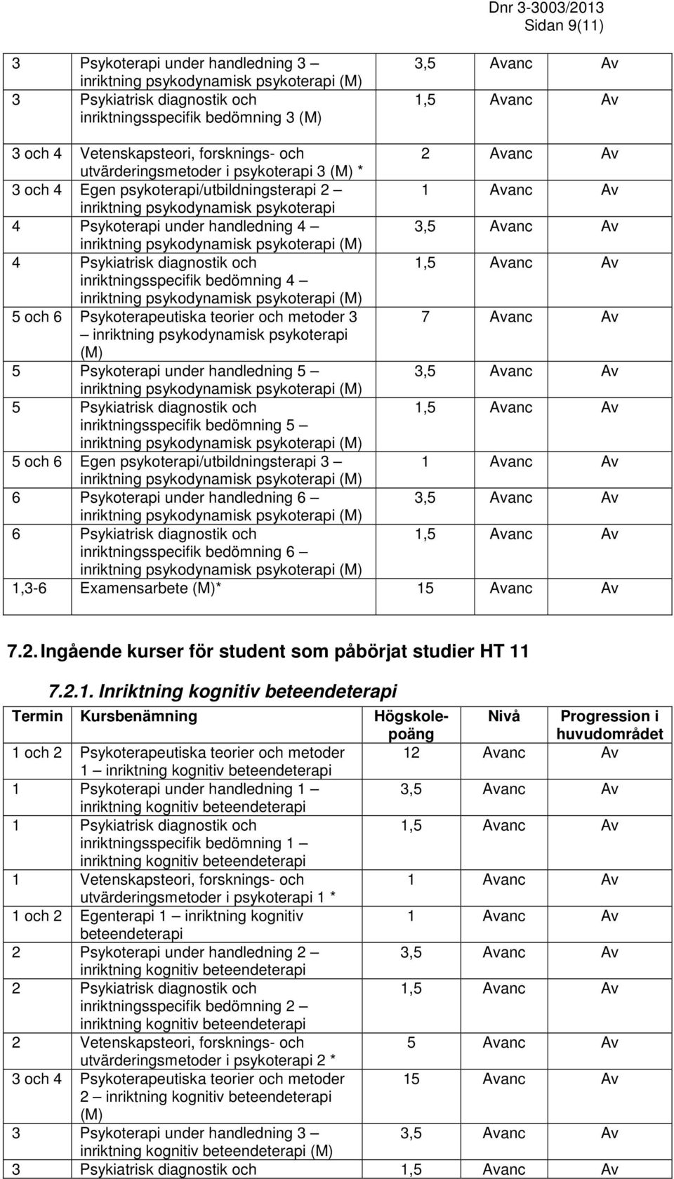 Psykoterapi under handledning 5 5 Psykiatrisk diagnostik och inriktningsspecifik bedömning 5 5 och 6 Egen psykoterapi/utbildningsterapi 3 6 Psykoterapi under handledning 6 6 Psykiatrisk diagnostik