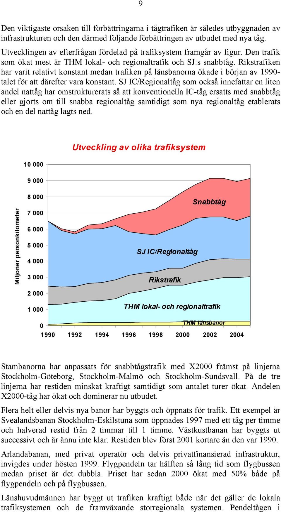 Rikstrafiken har varit relativt konstant medan trafiken på länsbanorna ökade i början av 1990- talet för att därefter vara konstant.