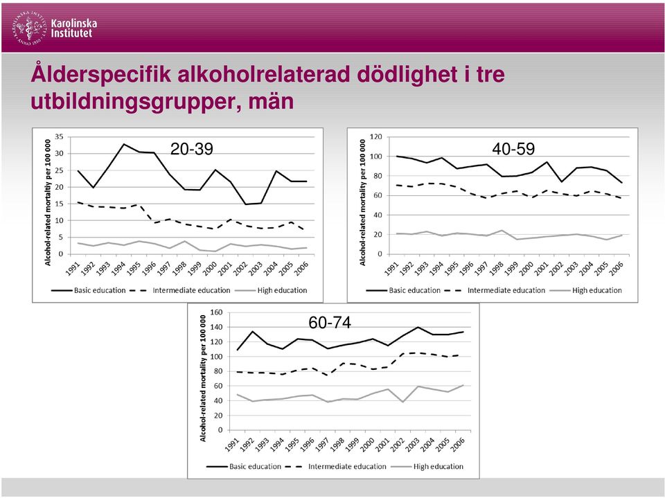 dödlighet i tre