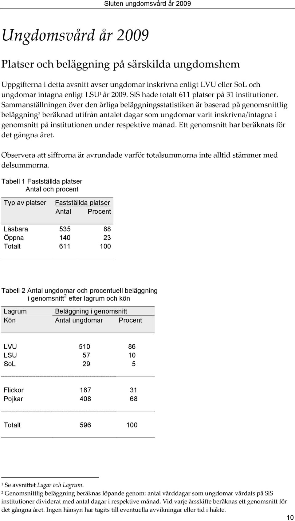 Sammanställningen över den årliga beläggningsstatistiken är baserad på genomsnittlig beläggning 2 beräknad utifrån antalet dagar som ungdomar varit inskrivna/intagna i genomsnitt på institutionen