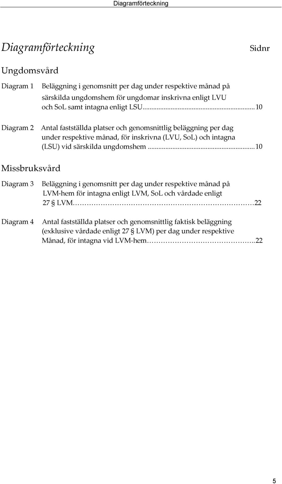 ..10 Diagram 2 Antal fastställda platser och genomsnittlig beläggning per dag under respektive månad, för inskrivna (LVU, SoL) och intagna (LSU) vid särskilda ungdomshem.