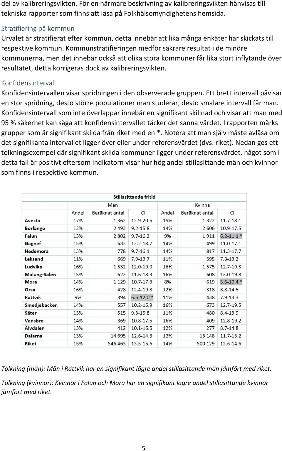 Kommunstratifieringen medför säkrare resultat i de mindre kommunerna, men det innebär också att olika stora kommuner får lika stort inflytande över resultatet, detta korrigeras dock av