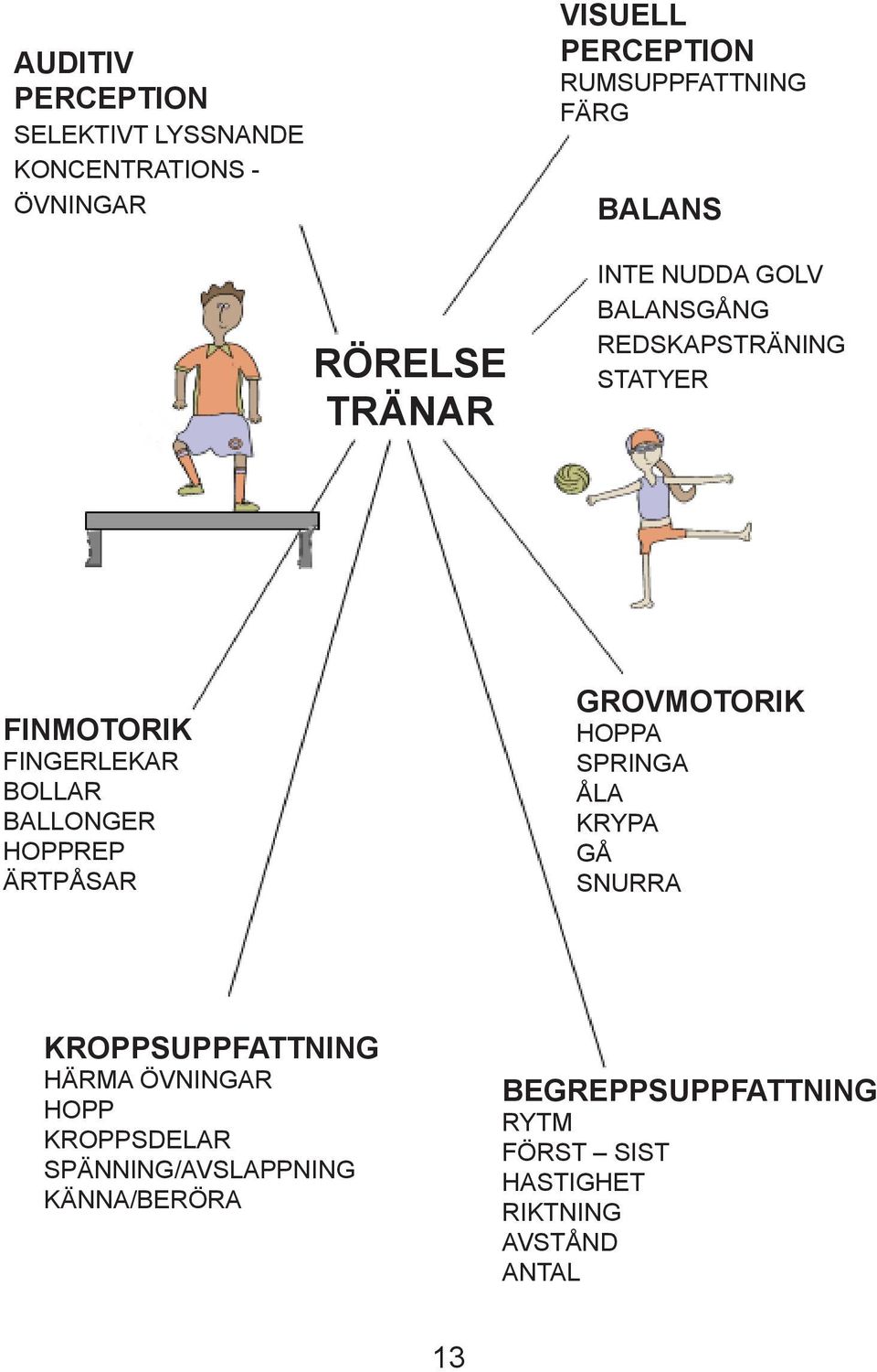 BALLONGER HOPPREP ÄRTPÅSAR GROVMOTORIK HOPPA SPRINGA ÅLA KRYPA GÅ SNURRA KROPPSUPPFATTNING HÄRMA ÖVNINGAR