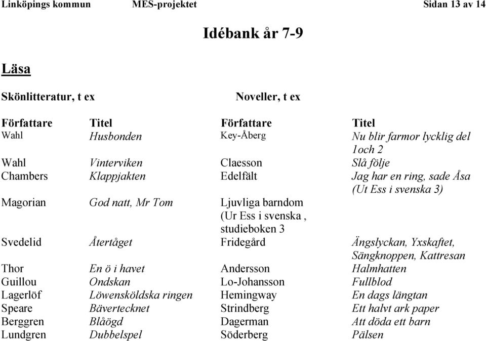 Ess i svenska, studieboken 3 Svedelid Återtåget Fridegård Ängslyckan, Yxskaftet, Sängknoppen, Kattresan Thor En ö i havet Andersson Halmhatten Guillou Ondskan Lo-Johansson Fullblod