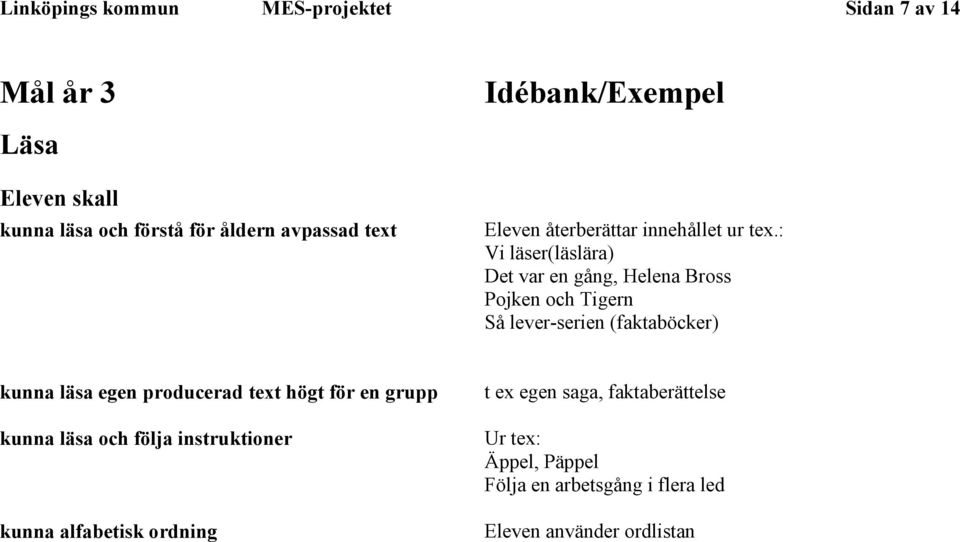 : Vi läser(läslära) Det var en gång, Helena Bross Pojken och Tigern Så lever-serien (faktaböcker) kunna läsa egen