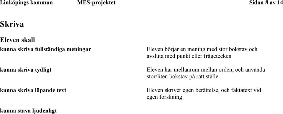 med punkt eller frågetecken Eleven har mellanrum mellan orden, och använda stor/liten bokstav