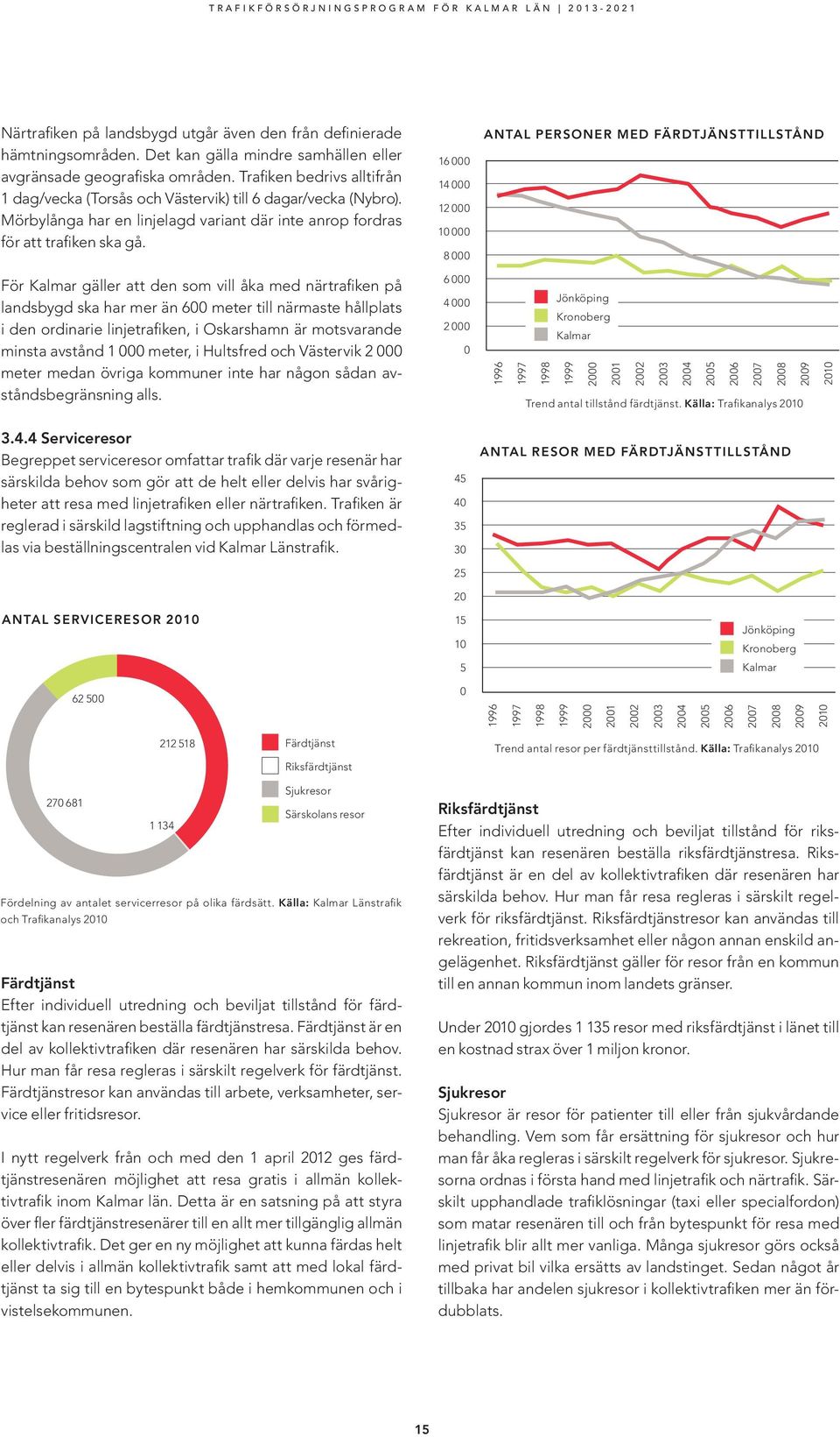 16 000 14 000 12 000 10 000 8 000 ANTAL PERSONER MED FÄRDTJÄNSTTILLSTÅND För Kalmar gäller att den som vill åka med närtrafiken på landsbygd ska har mer än 600 meter till närmaste hållplats i den