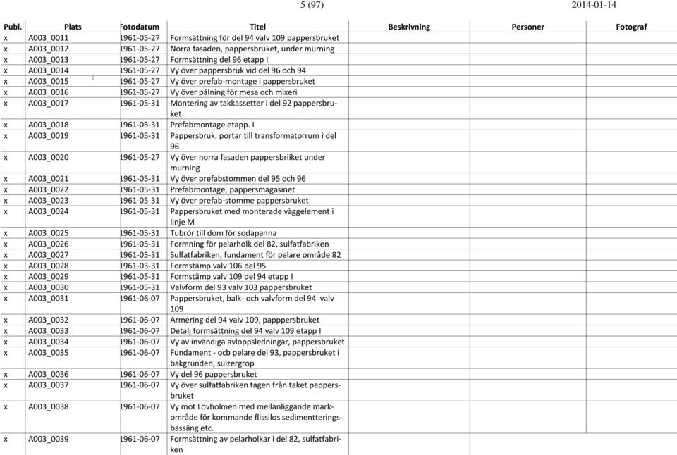 A003_0017 1961-05-31 Montering av takkassetter i del 92 pappersbruket x A003_0018 1961-05-31 Prefabmontage etapp.