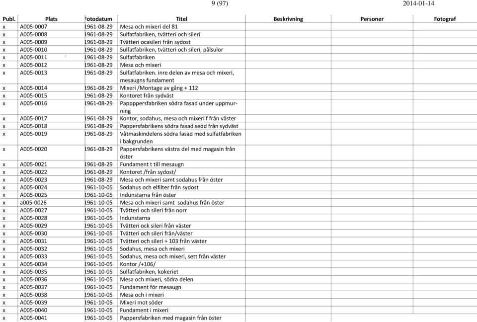 inre delen av mesa och mixeri, mesaugns fundament x A005-0014 1961-08-29 Mixeri /Montage av gång + 112 x A005-0015 1961-08-29 Kontoret från sydväst x A005-0016 1961-08-29 Pappppersfabriken södra