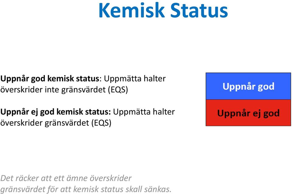 status: Uppmätta halter överskrider gränsvärdet (EQS) Det