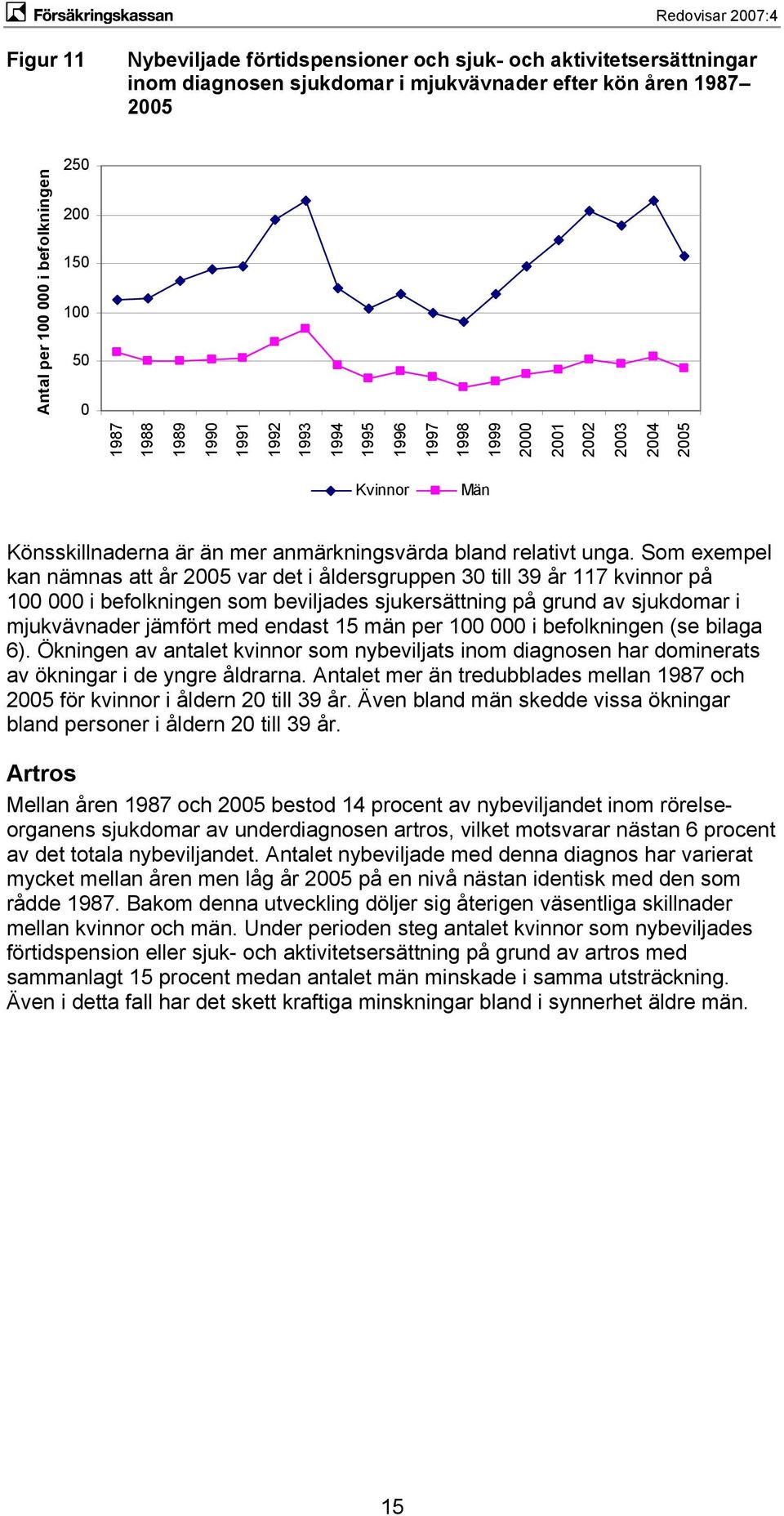 Som exempel kan nämnas att år 2005 var det i åldersgruppen 30 till 39 år 117 kvinnor på 100 000 i befolkningen som beviljades sjukersättning på grund av sjukdomar i mjukvävnader jämfört med endast 15