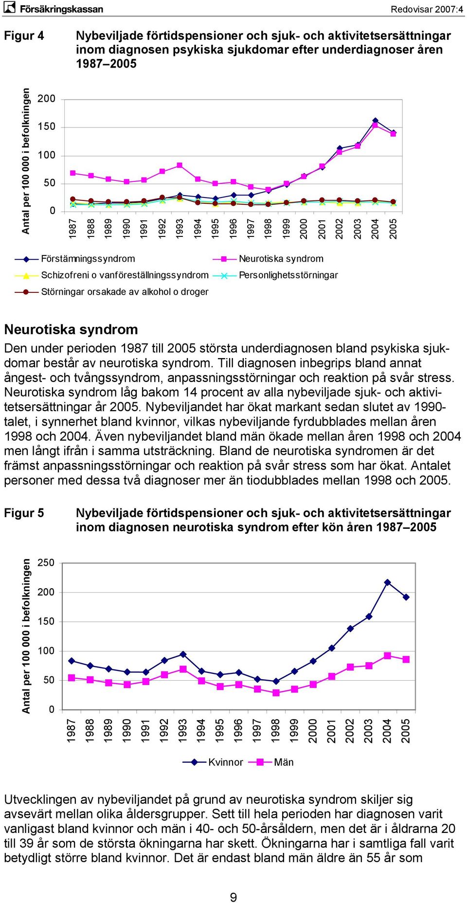 syndrom Personlighetsstörningar Neurotiska syndrom Den under perioden 1987 till 2005 största underdiagnosen bland psykiska sjukdomar består av neurotiska syndrom.