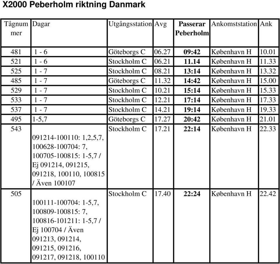 21 17:14 København H 17.33 537 1-7 Stockholm C 14.21 19:14 København H 19.33 495 1-5,7 Göteborgs C 17.27 20:42 København H 21.