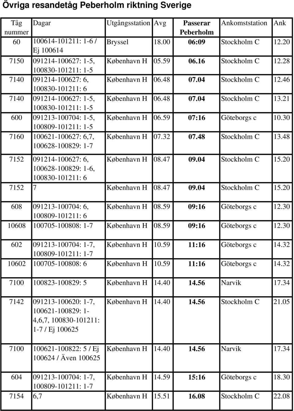 46 100830-101211: 6 7140 091214-100627: 1-5, København H 06.48 07.04 Stockholm C 13.21 100830-101211: 1-5 600 091213-100704: 1-5, København H 06.59 07:16 Göteborgs c 10.