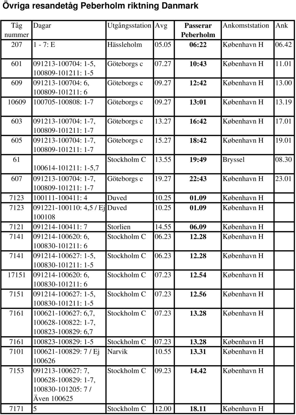 00 100809-101211: 6 10609 100705-100808: 1-7 Göteborgs c 09.27 13:01 København H 13.19 603 091213-100704: 1-7, Göteborgs c 13.27 16:42 København H 17.