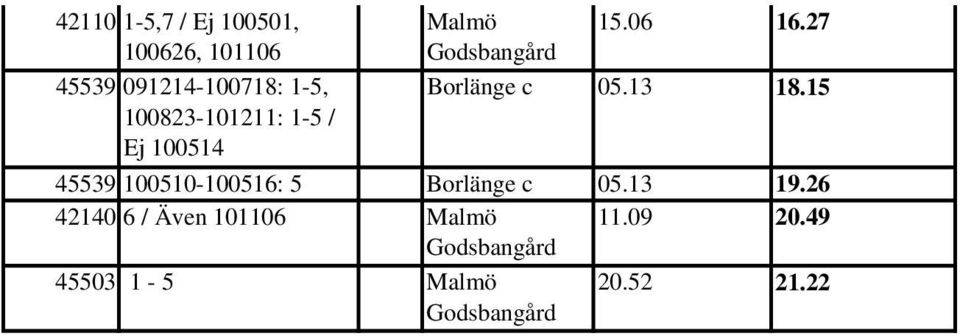 27 Borlänge c 05.13 18.15 45539 100510-100516: 5 Borlänge c 05.