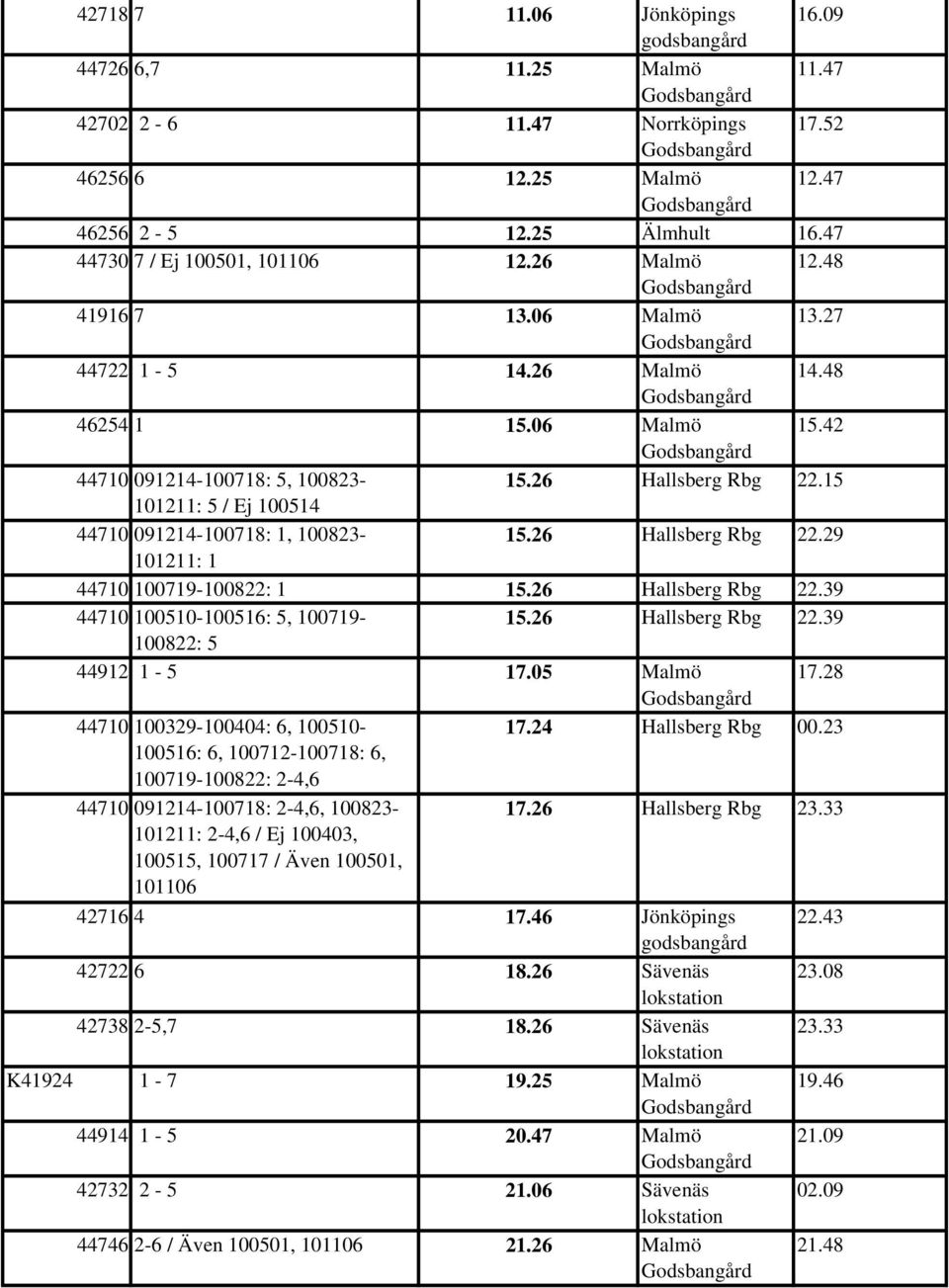 15 101211: 5 / Ej 100514 44710 091214-100718: 1, 100823-15.26 Hallsberg Rbg 22.29 101211: 1 44710 100719-100822: 1 15.26 Hallsberg Rbg 22.39 44710 100510-100516: 5, 100719-15.26 Hallsberg Rbg 22.39 100822: 5 44912 1-5 17.