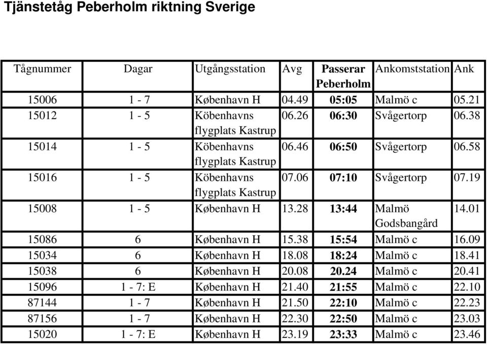 19 flygplats Kastrup 15008 1-5 København H 13.28 13:44 Malmö 14.01 15086 6 København H 15.38 15:54 Malmö c 16.09 15034 6 København H 18.08 18:24 Malmö c 18.41 15038 6 København H 20.