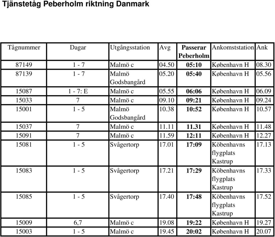 57 15037 7 Malmö c 11.11 11.31 København H 11.48 15091 7 Malmö c 11.59 12:11 København H 12.27 15081 1-5 Svågertorp 17.01 17:09 Köbenhavns 17.