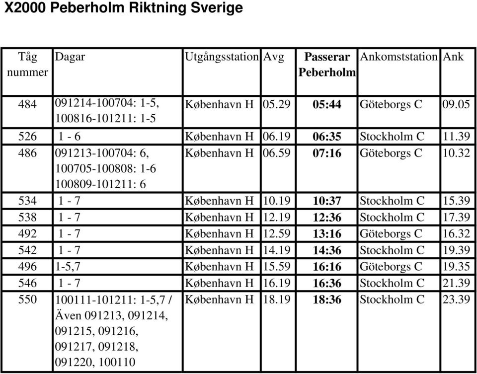 19 10:37 Stockholm C 15.39 538 1-7 København H 12.19 12:36 Stockholm C 17.39 492 1-7 København H 12.59 13:16 Göteborgs C 16.32 542 1-7 København H 14.19 14:36 Stockholm C 19.