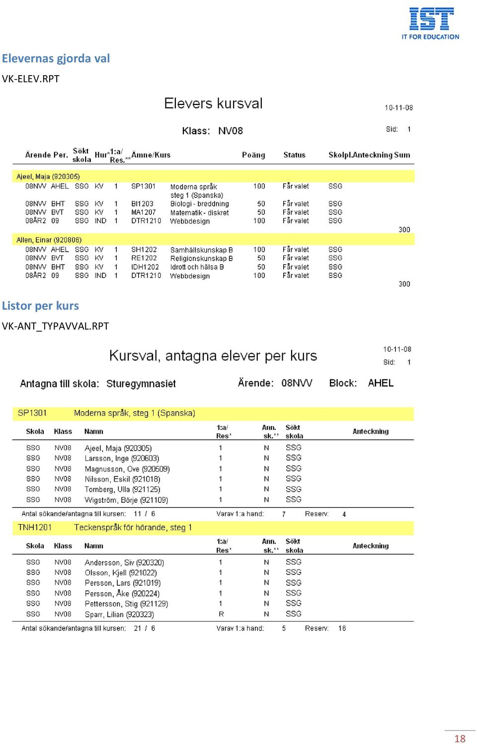 RPT Listor per