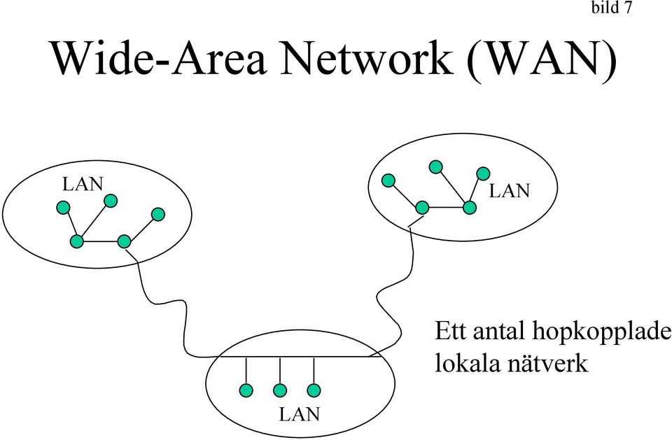 LAN Ett antal