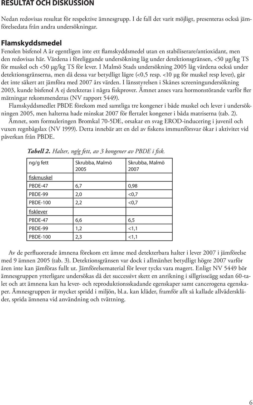 Värdena i föreliggande undersökning låg under detektionsgränsen, <50 µg/kg TS för muskel och <50 µg/kg TS för lever.