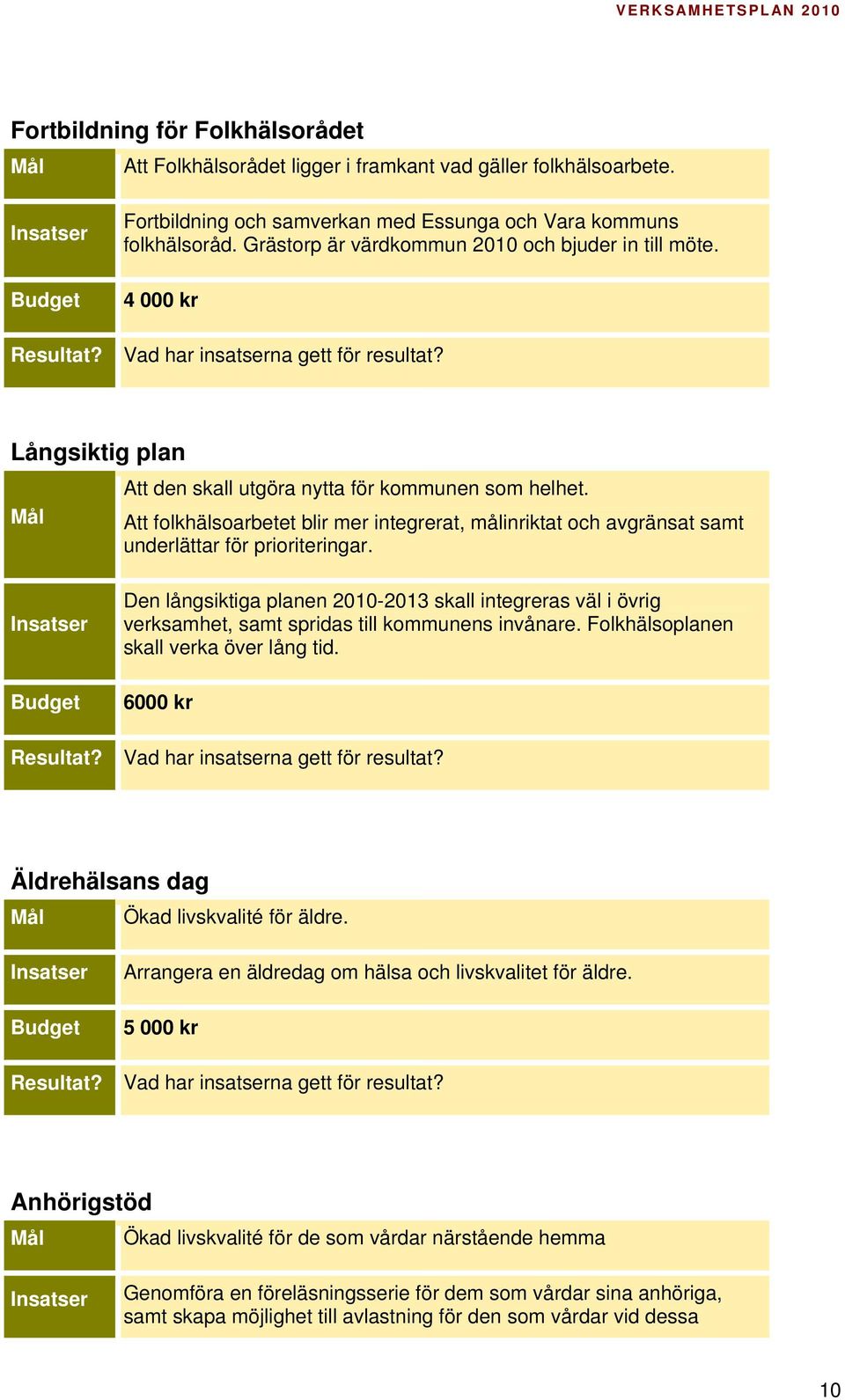 Att folkhälsoarbetet blir mer integrerat, målinriktat och avgränsat samt underlättar för prioriteringar.