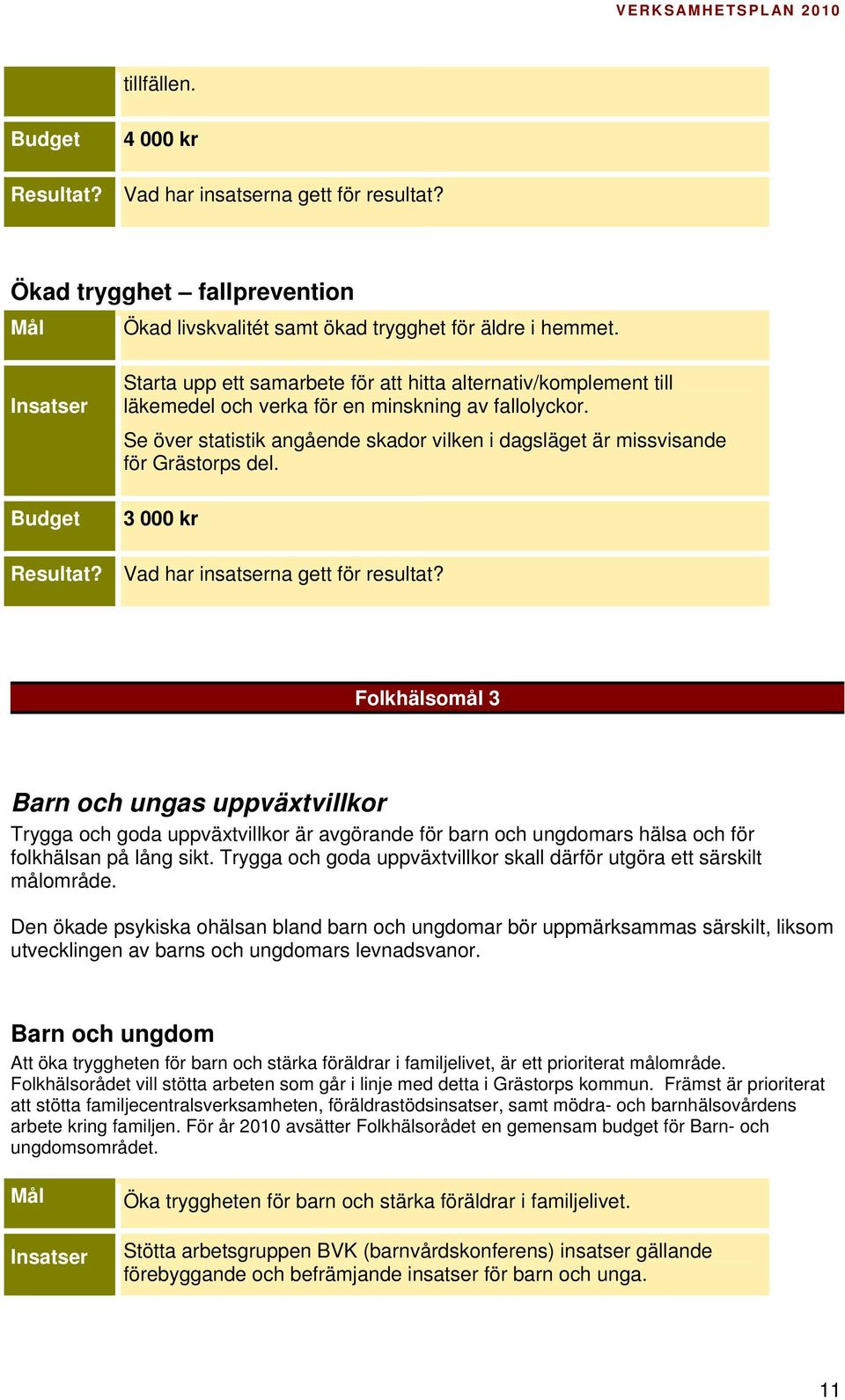 Se över statistik angående skador vilken i dagsläget är missvisande för Grästorps del.