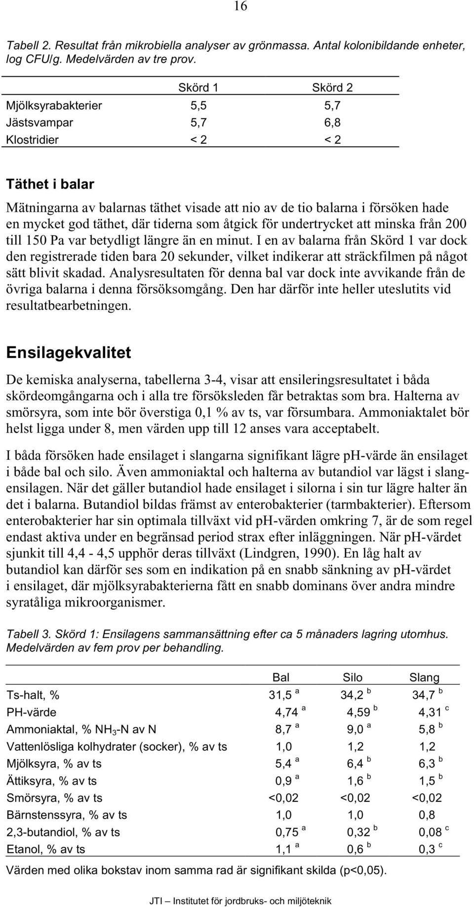 där tiderna som åtgick för undertrycket att minska från 200 till 150 Pa var betydligt längre än en minut.