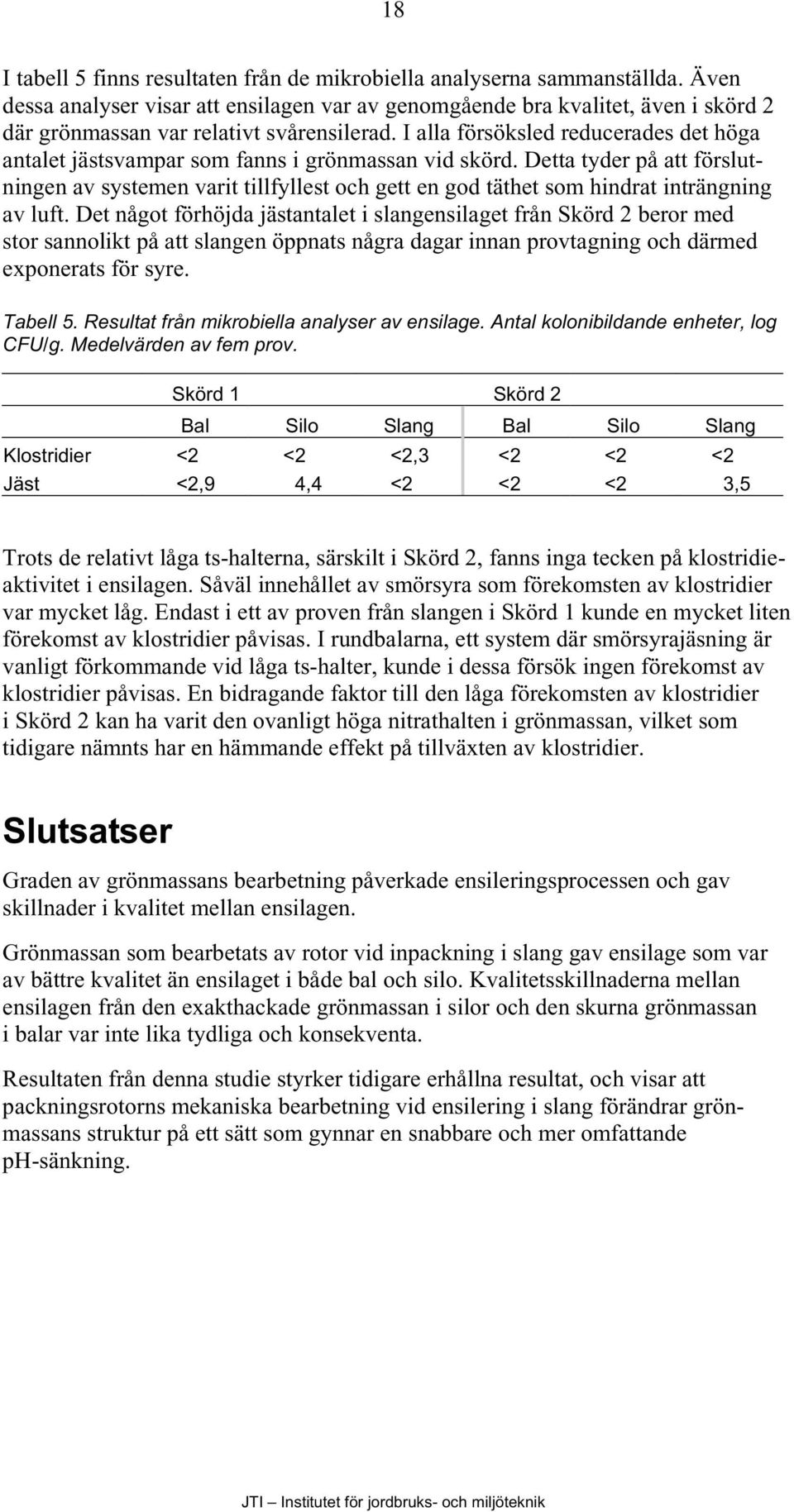 I alla försöksled reducerades det höga antalet jästsvampar som fanns i grönmassan vid skörd.