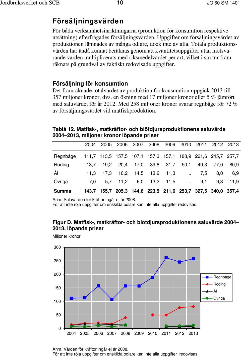 Totala produktionsvärden har ändå kunnat beräknas genom att kvantitetsuppgifter utan motsvarande värden multiplicerats med riksmedelvärdet per art, vilket i sin tur framräknats på grundval av