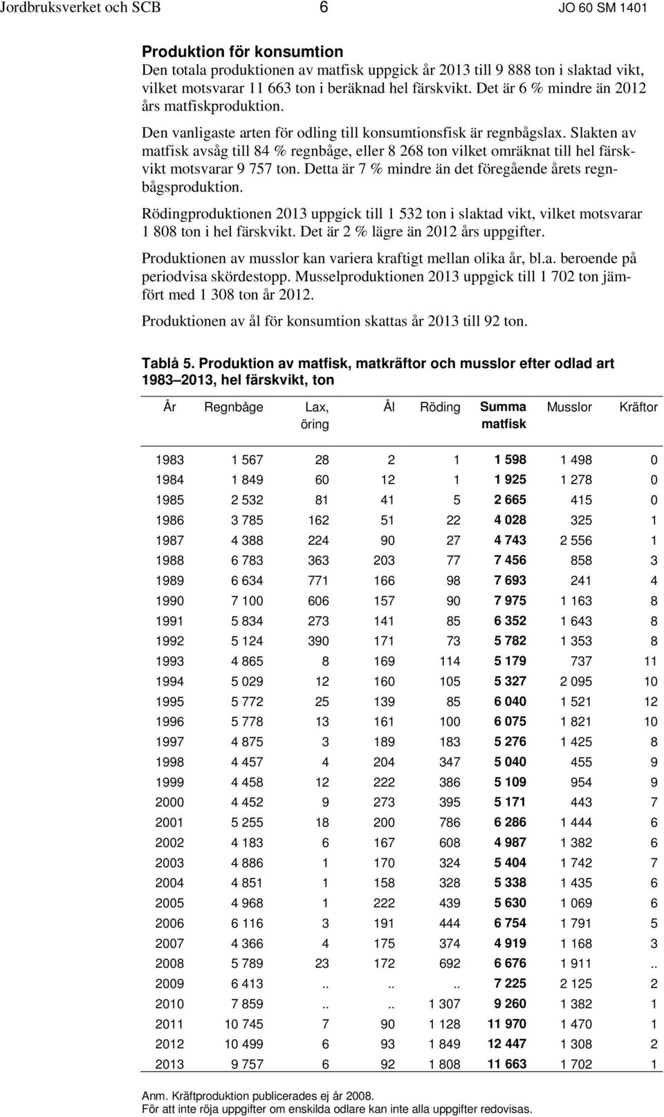 Slakten av matfisk avsåg till 84 % regnbåge, eller 8 268 ton vilket omräknat till hel färskvikt motsvarar 9 757 ton. Detta är 7 % mindre än det föregående årets regnbågsproduktion.