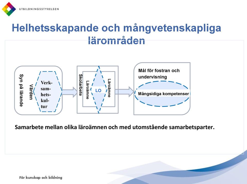 Läroämne Mål för fostran och undervisning Mångsidiga