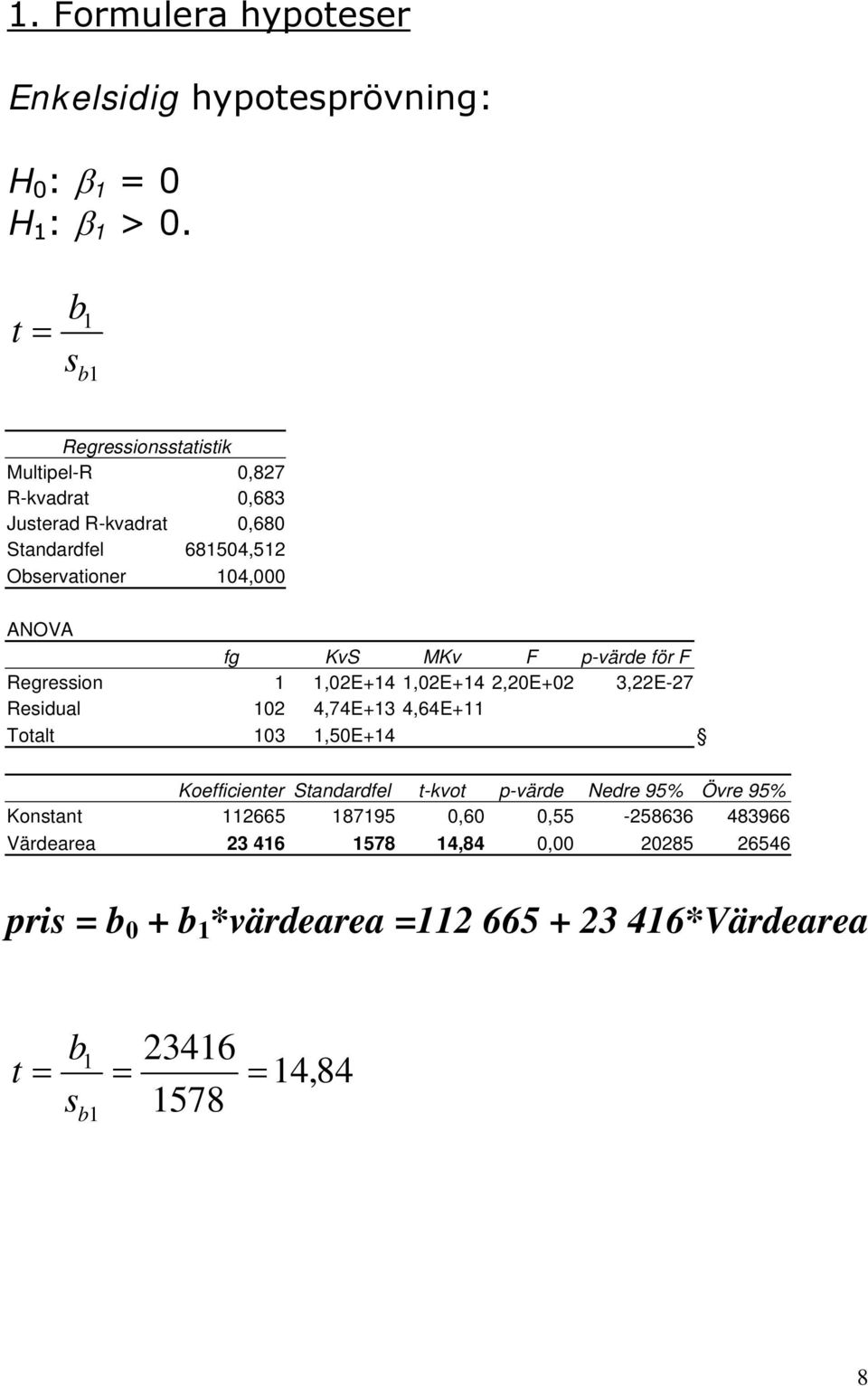 fg KvS MKv F p-värde för F Regression,02E+4,02E+4 2,20E+02 3,22E-27 Residual 02 4,74E+3 4,64E+ Totalt 03,50E+4 Koefficienter Standardfel