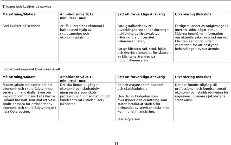 Färdigställandet av rådgivningens Internet-sidor pågår ännu.