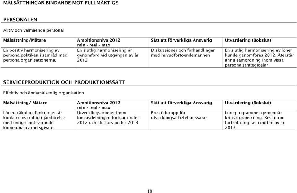 Återstår ännu samordning inom vissa personalstrategidelar SERVICEPRODUKTION OCH PRODUKTIONSSÄTT Effektiv och ändamålsenlig organisation Målsättning/ Mätare Ambitionsnivå 2012 Löneuträkningsfunktionen