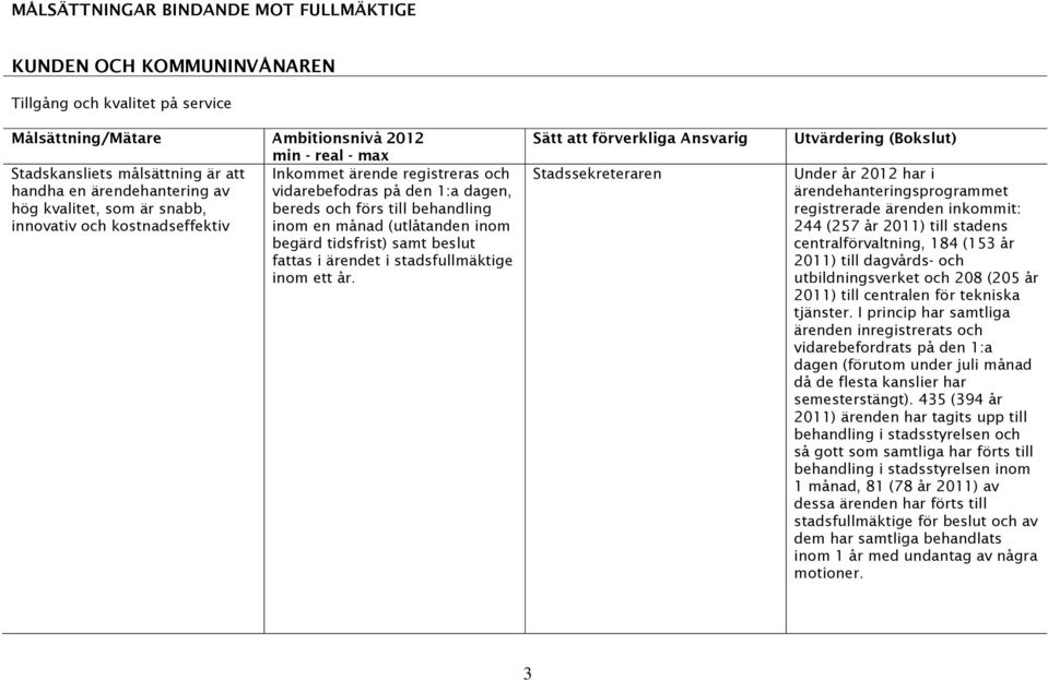 ärendet i stadsfullmäktige inom ett år.