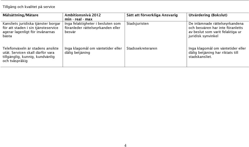 beslut som varit felaktiga ur juridisk synvinkel Telefonväxeln är stadens ansikte utåt.