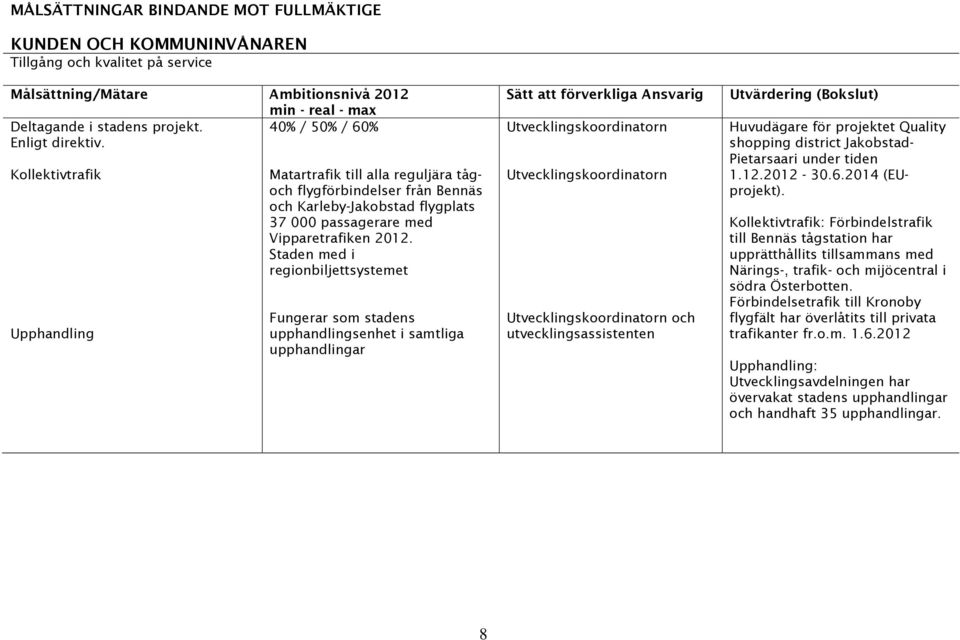 Staden med i regionbiljettsystemet Fungerar som stadens upphandlingsenhet i samtliga upphandlingar Utvecklingskoordinatorn Utvecklingskoordinatorn Utvecklingskoordinatorn och utvecklingsassistenten