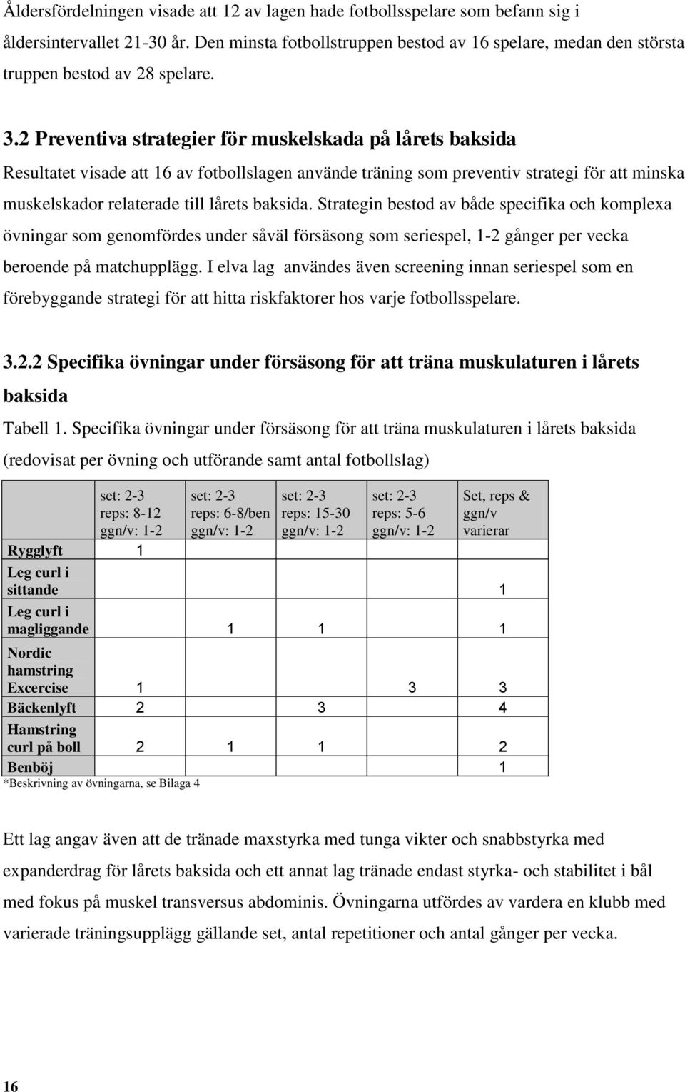 2 Preventiva strategier för muskelskada på lårets baksida Resultatet visade att 16 av fotbollslagen använde träning som preventiv strategi för att minska muskelskador relaterade till lårets baksida.