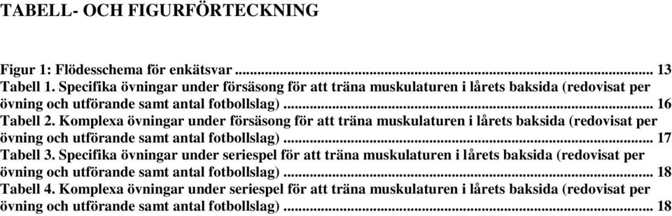 Komplexa övningar under försäsong för att träna muskulaturen i lårets baksida (redovisat per övning och utförande samt antal fotbollslag)... 17 Tabell 3.