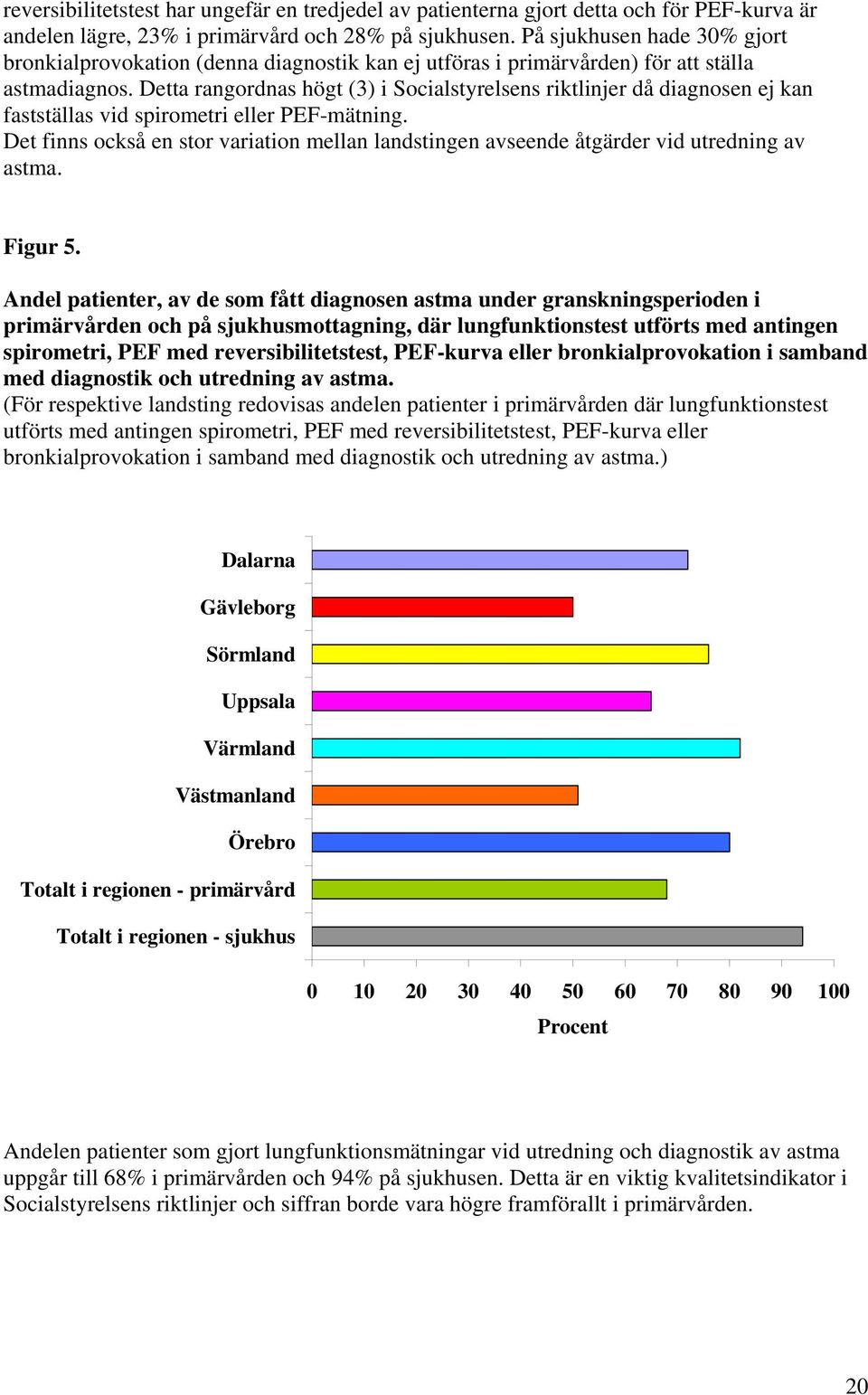 Detta rangordnas högt (3) i Socialstyrelsens riktlinjer då diagnosen ej kan fastställas vid spirometri eller PEF-mätning.