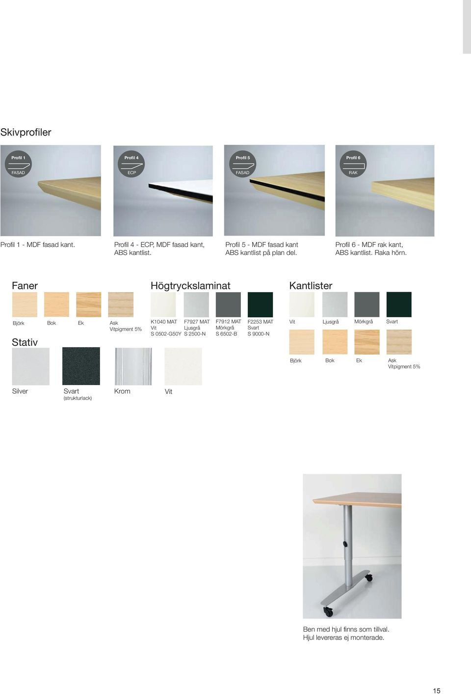 Faner Högtryckslaminat Kantlister Björk Stativ Bok Ek Ask Vitpigment 5% K1040 MAT F7927 MAT Vit Ljusgrå S 0502-G50Y S 2500-N F7912 MAT Mörkgrå S